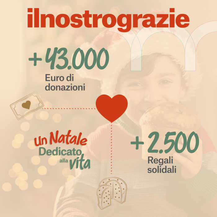 Grazie di cuore: gli straordinari risultati del nostro Natale solidale